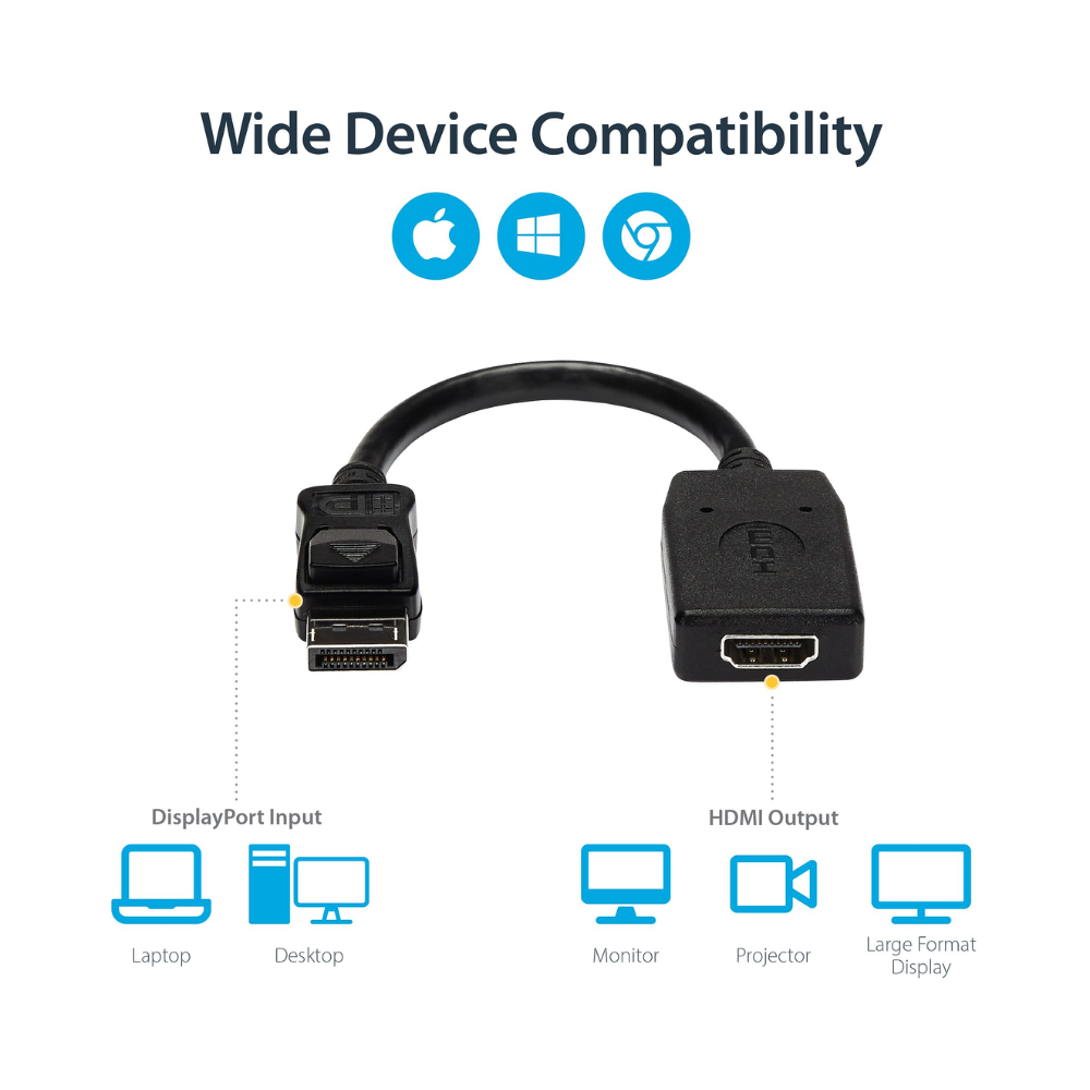 Adaptador Displayport A Hdmi Iyigle